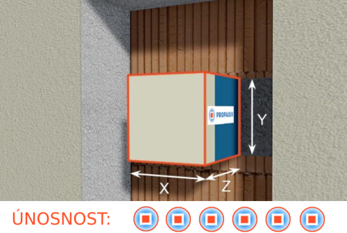 PROPASIV® Block R300 