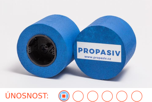 PROPASIV® Block Cylinder 125 EK